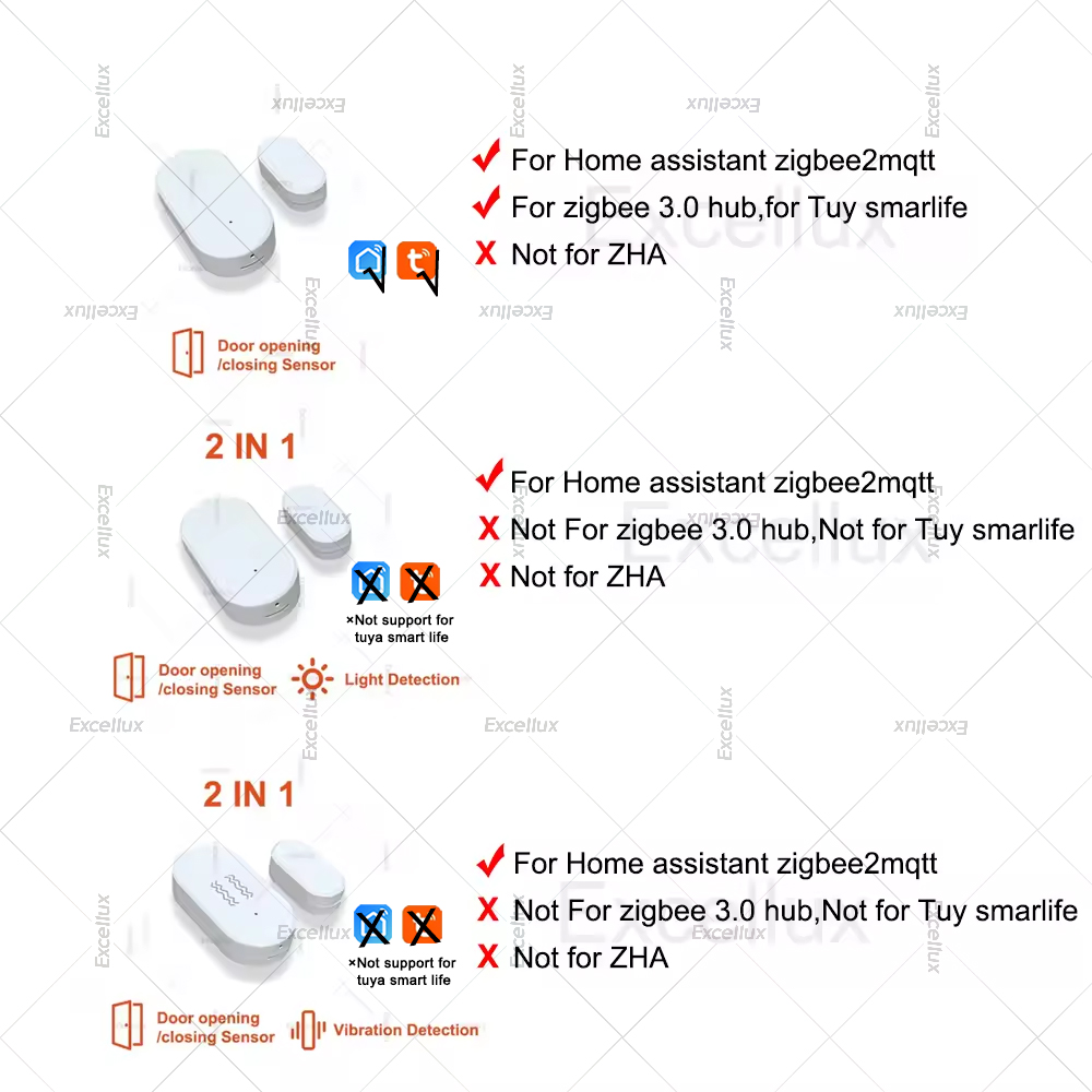 Zigbee 3.0 ドア窓センサー輝度/振動センサースマー - Home Security Business のレビューと価格