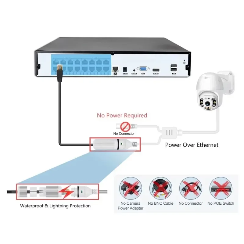 Colorvu有線CCTVカメラNVRキット 5MP PTZ - Home Security And Camera System のレビューと価格