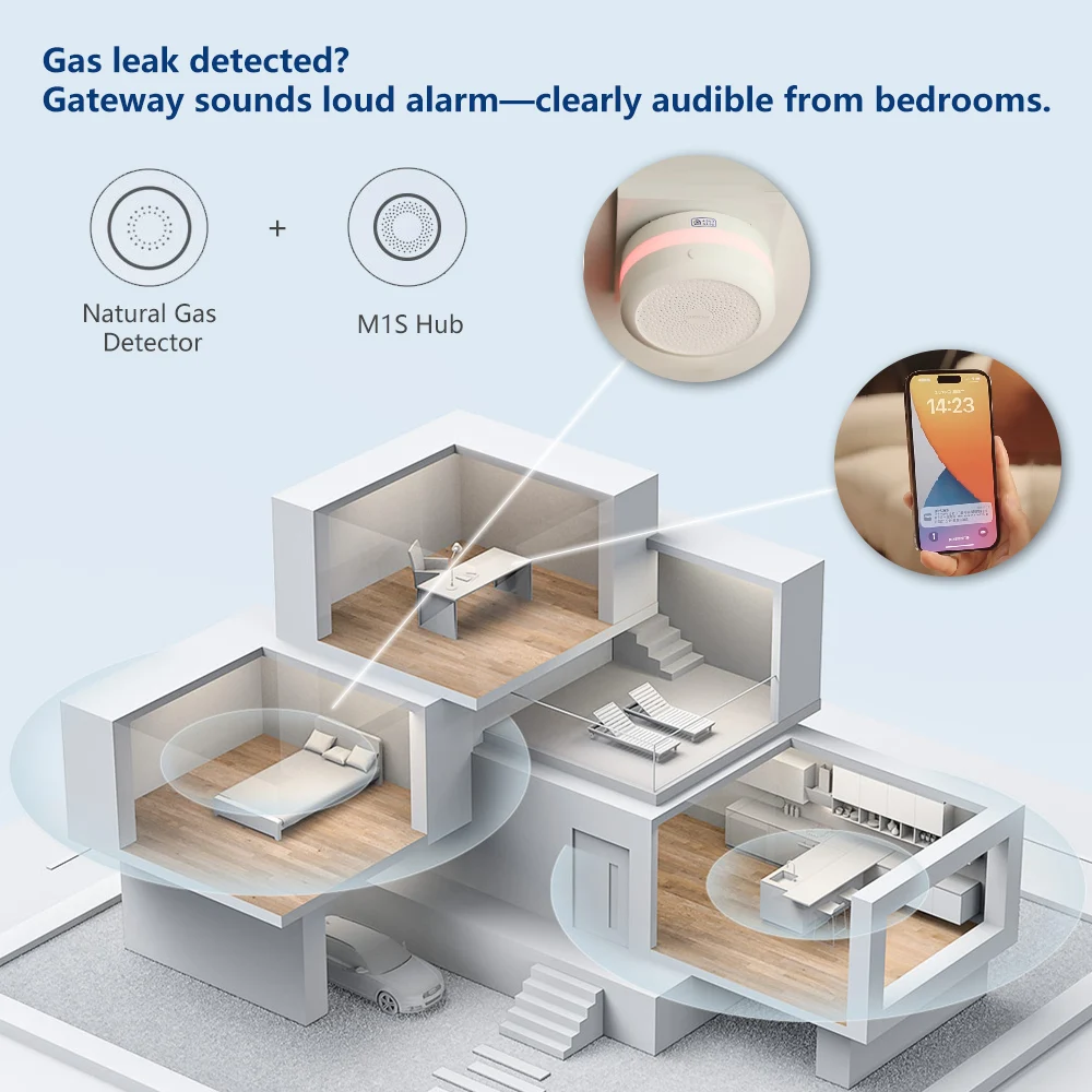 Aqara 天然ガス検知器 スマートガス漏れ警報器 Zigb - Home Security Xiaomi のレビューと価格