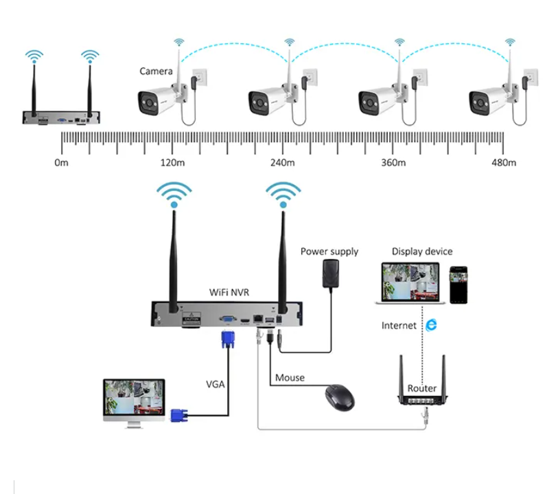 ハイテク3MP 2ch/4ch/8ch 4チャンネルHD W - Home Security And Camera System のレビューと価格