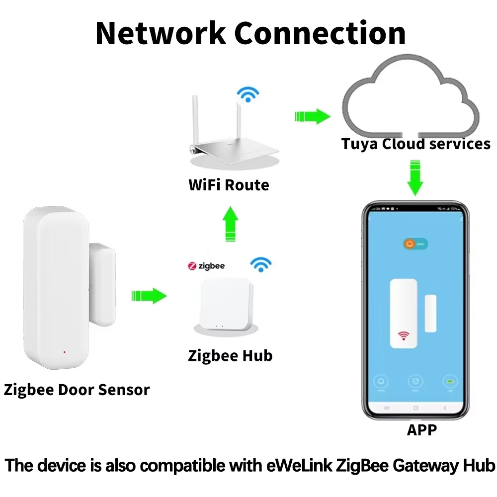 ZigBee ワイヤレスドアウィンドウセンサースマートホーム - Window Alarm Sensor のレビューと価格