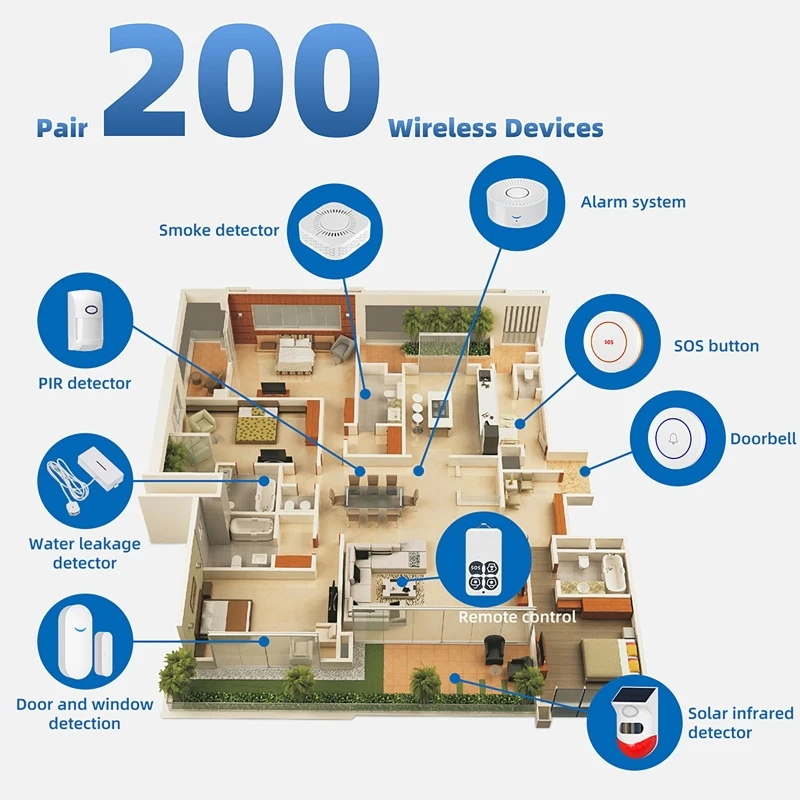 433MHz スマートホーム Tuya WiFi ドアセンサ - Window Alarm Sensor のレビューと価格