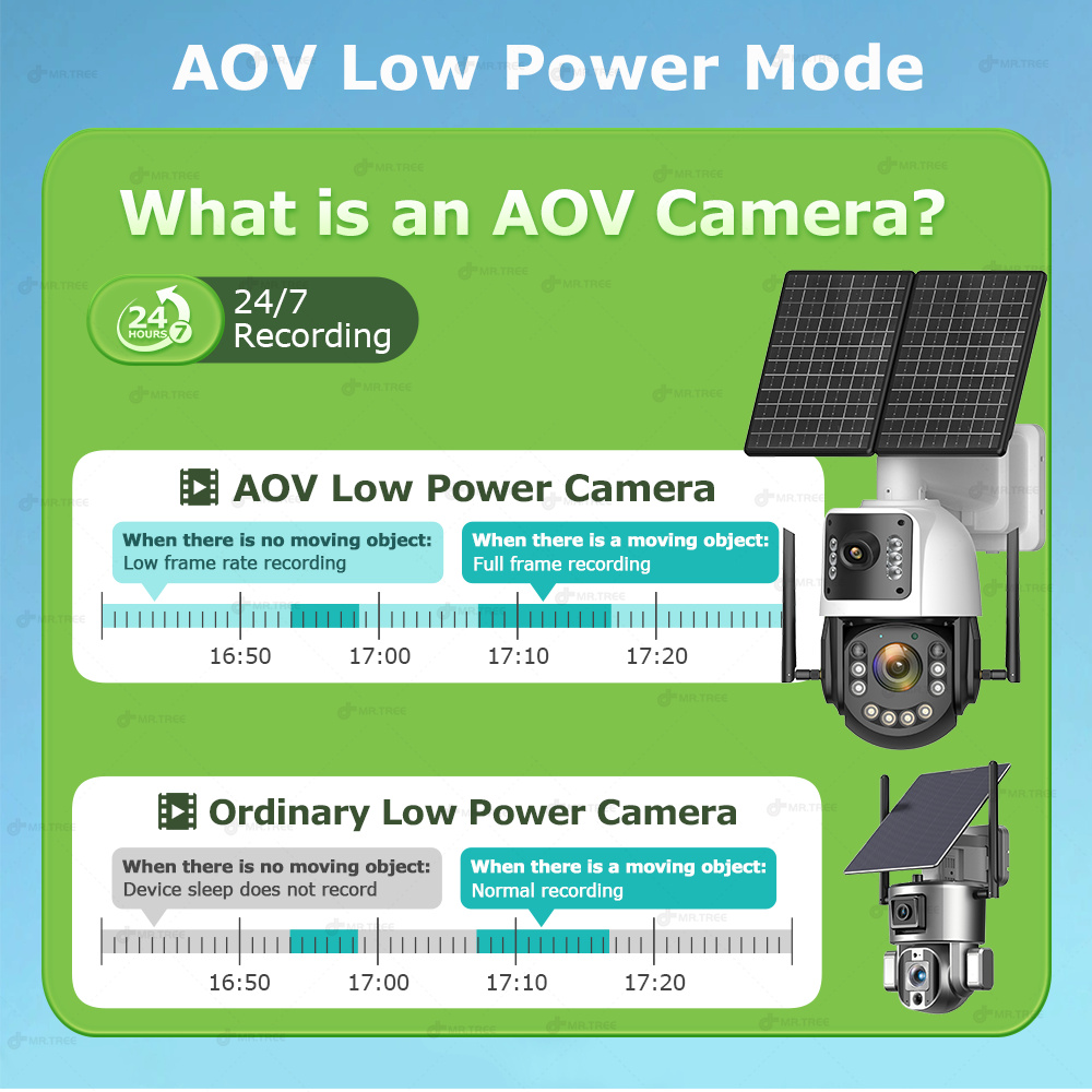 金属製AOVソーラーセキュリティカメラ4K 4G SIM 6 - Home Security Battery のレビューと価格
