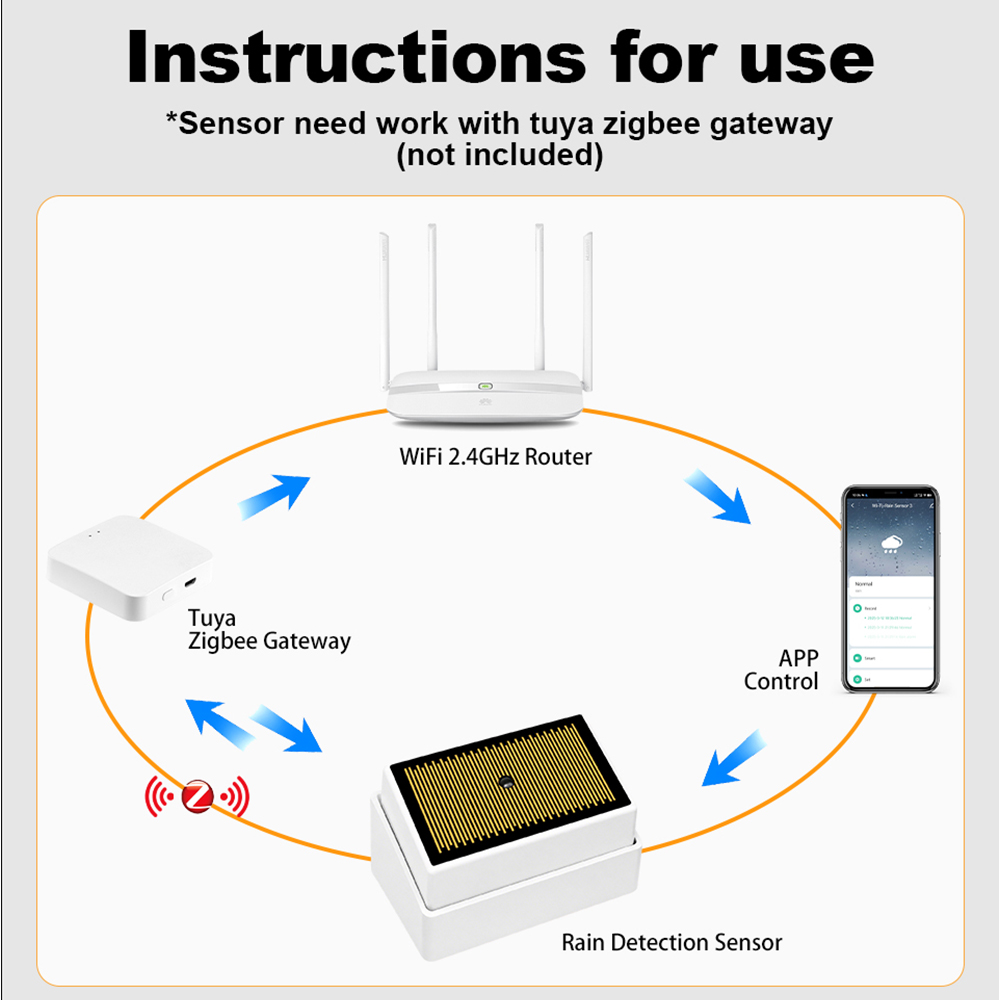 Tuya ZigBee スマートレインセンサー IPX4 防 - Home Security Battery のレビューと価格